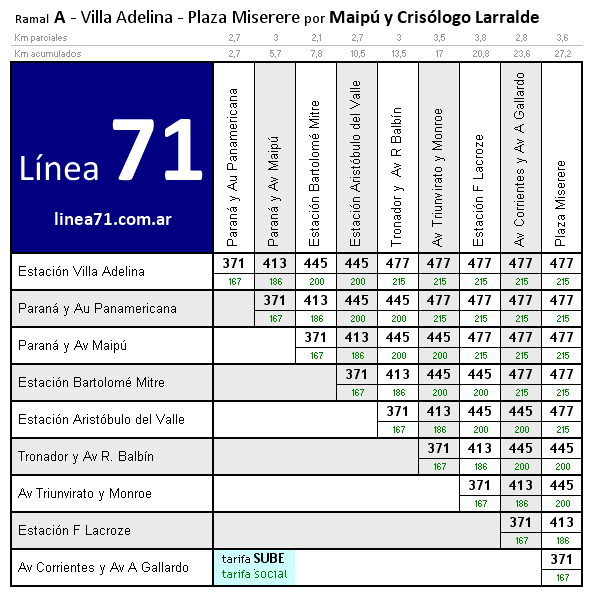 tarifa colectivo línea 71